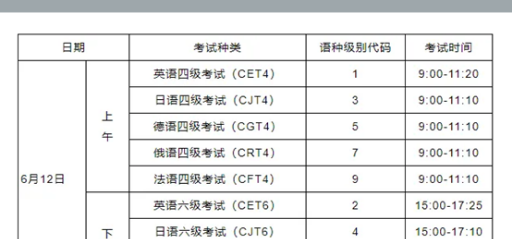 英语四级报名方式有哪些