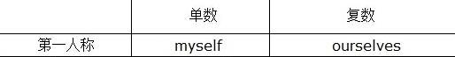 反身代词的用法