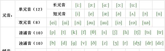 音节构成、划分与重读音节
