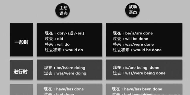 英语被动语态