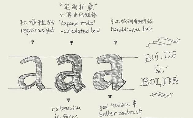 如何做好高中英语短文改错