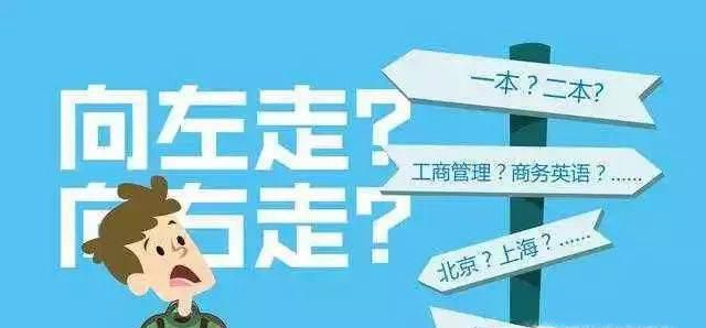 招生录取中的本科提前批是什么
