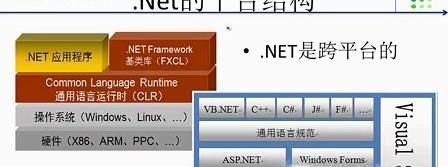 关于net开发人员需要学些什么知识