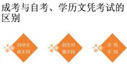 如何区分自考与成考学历