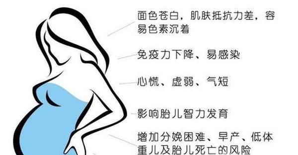 怀孕贫血相关症状