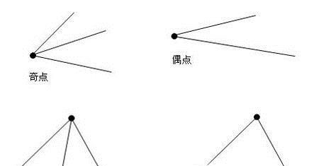 如何确定图形是否为一笔画