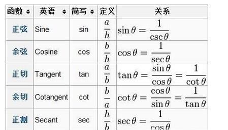 大学数学的基础公式有哪些