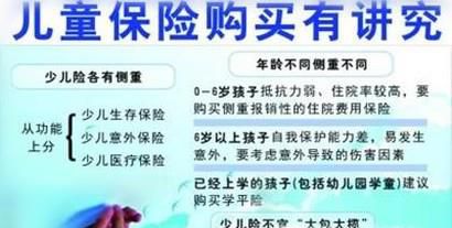 如何买少儿保险