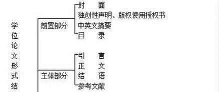 论文格式模板
