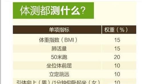 大学生体测标准全攻略