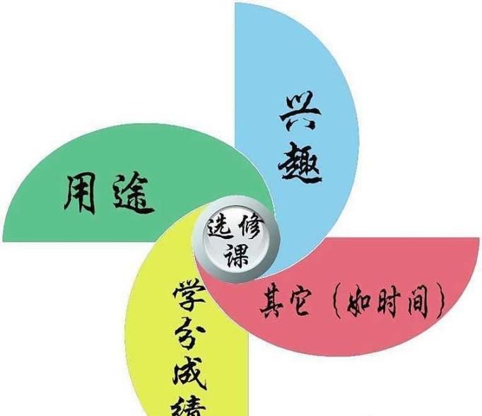 大学生该如何选择选修课？