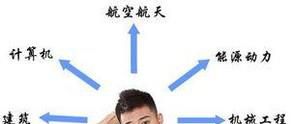 如何破解文科考生选专业的难题