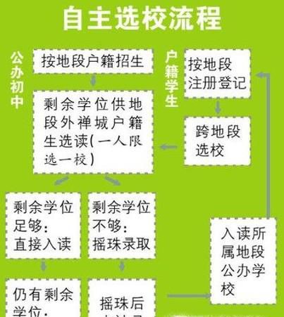 为什么有很多家长愿意花高价上民办小学