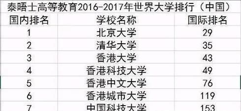 泰晤士亚洲大学排名的标准是什么