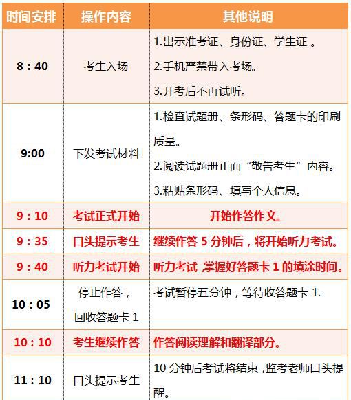 英语四级做题顺序