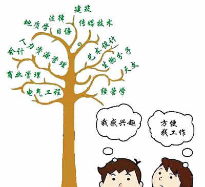 女孩子学什么专业好