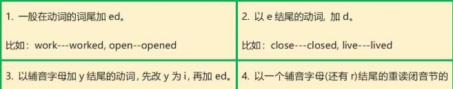 过去式和过去分词的区别是什么