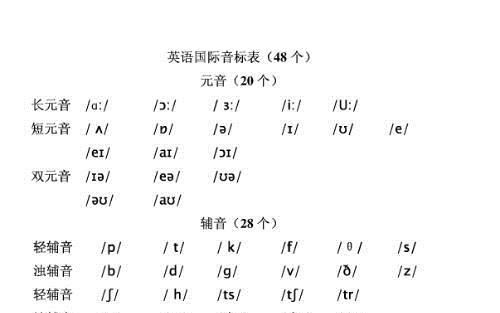 元音字母有哪些