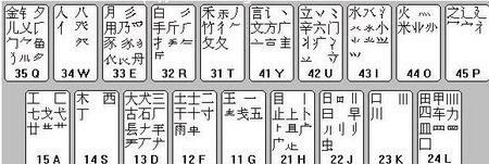 五笔打字教程，五笔输入法口诀