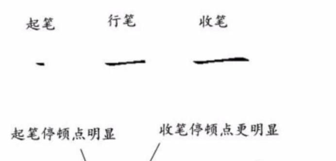 宝宝必练100个汉字一、二、三、木写法