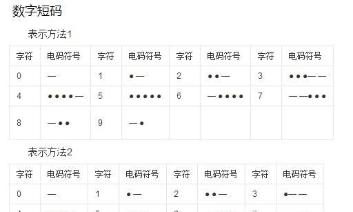 摩斯密码怎么敲汉字
