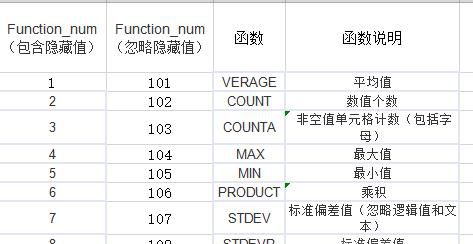 excel中subtotal函数的用法实例