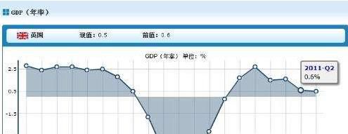 环比增长率怎么算