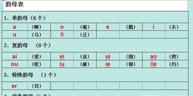 韵母有哪些?单复韵母有哪些
