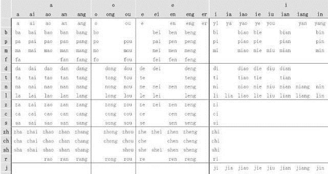 汉语拼音字母表组成