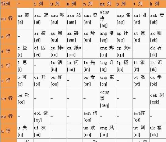 怎样快速学习粤语