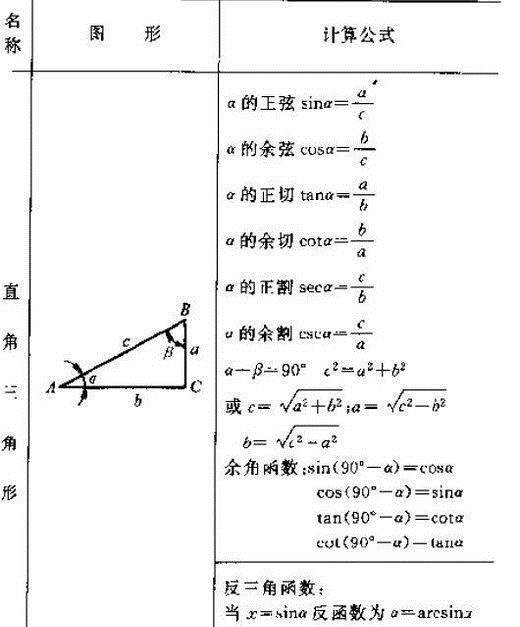 三角函数公式表
