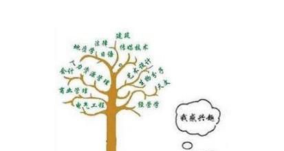 如何才能学好历史