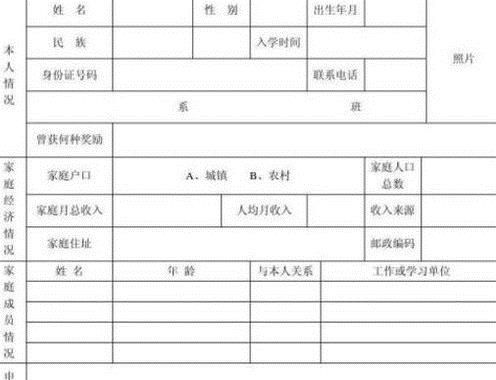 学生如何写资助申请