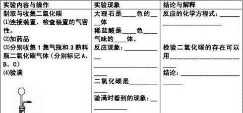 如何写化学实验报告