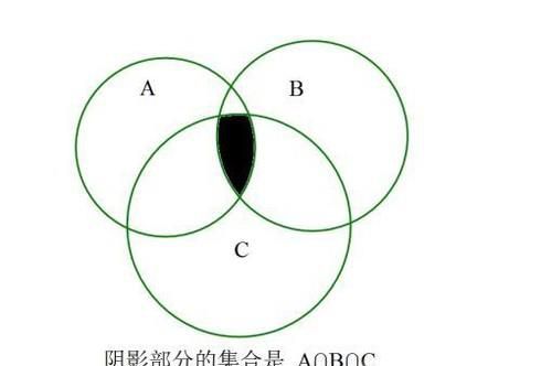 如何学习集合与函数的概念