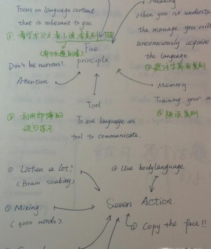教你怎样做好课堂笔记