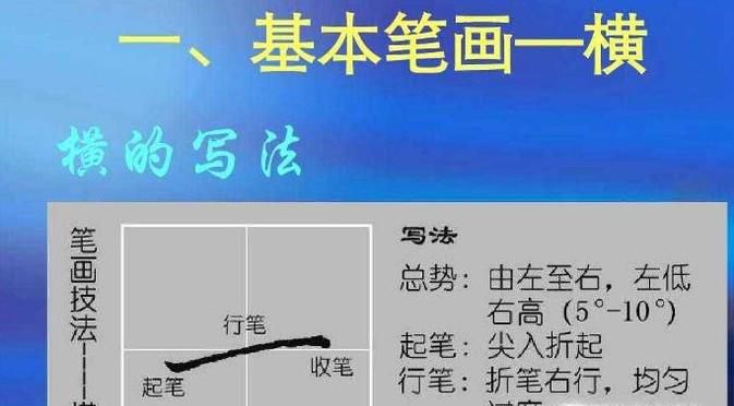 硬笔书法——横的写法