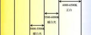 色温的基础知识