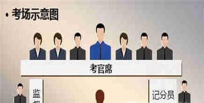 公务员面试什么流程 公考怎么面试