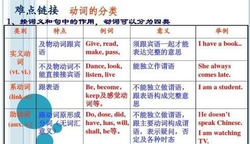 英语中的谓语用法