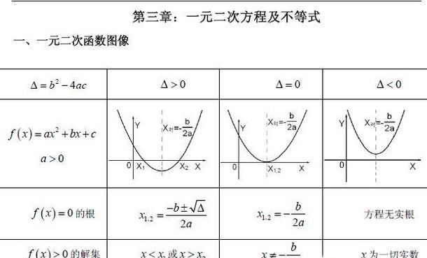 一元二次方程解法