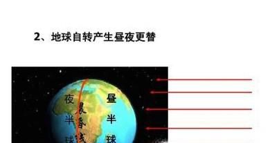 地球自转的地理意义