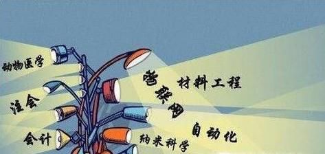 读大学选什么专业比较好