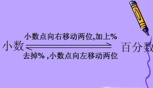 百分数和小数、分数的互化
