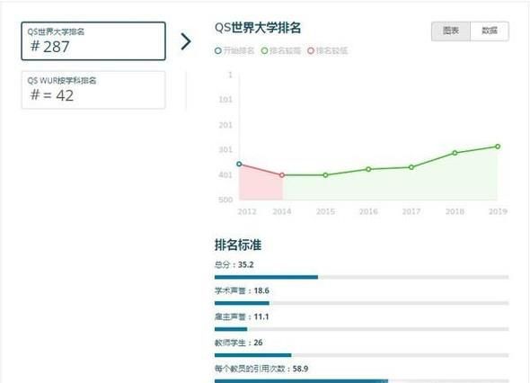 2019年澳洲塔斯马尼亚大学世界排名【QS最新世界排名第287名】