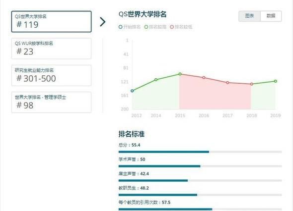 2019年英国玛丽皇后大学世界排名【QS最新世界排名第119名】