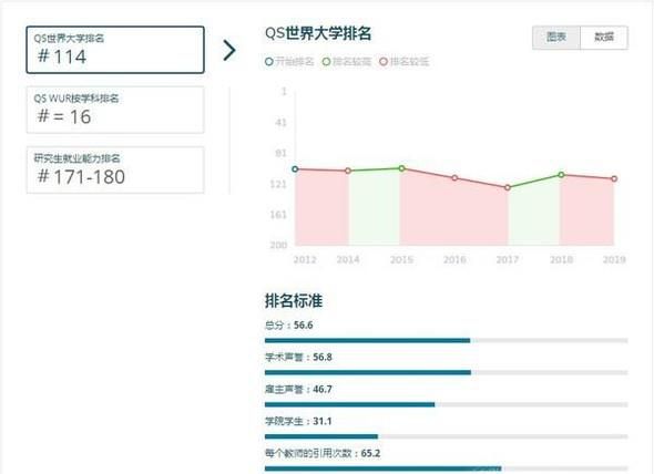 2019年澳洲阿德莱德大学世界排名【QS最新世界排名第114名】