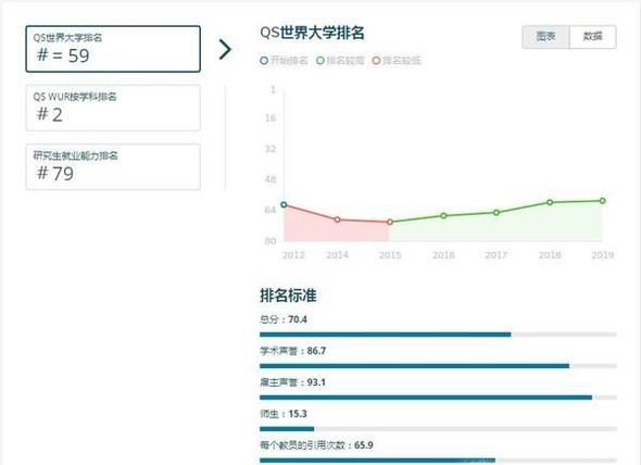 2019年澳洲莫纳什大学世界排名【QS最新世界排名第59名】