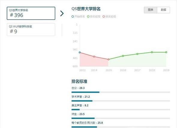 2019年英国伦敦大学金史密斯学院世界排名【QS最新世界排名第396名】