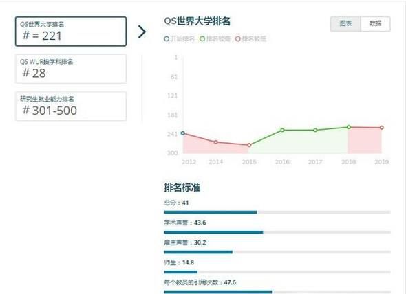 2019年新西兰惠灵顿维多利亚大学世界排名【QS最新世界排名第221名】